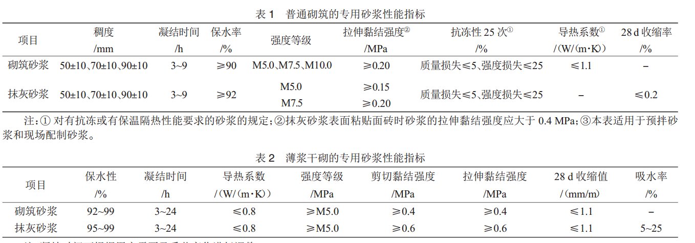 解读《蒸压加气混凝土砌块自承重墙体技术规程》