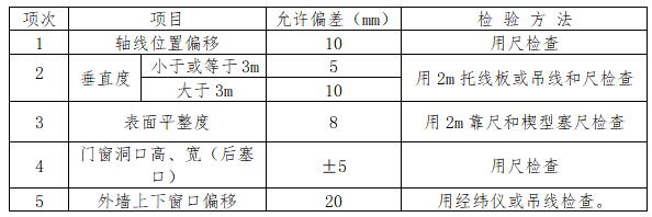 加气块 轻质砖 加气块 轻质砖